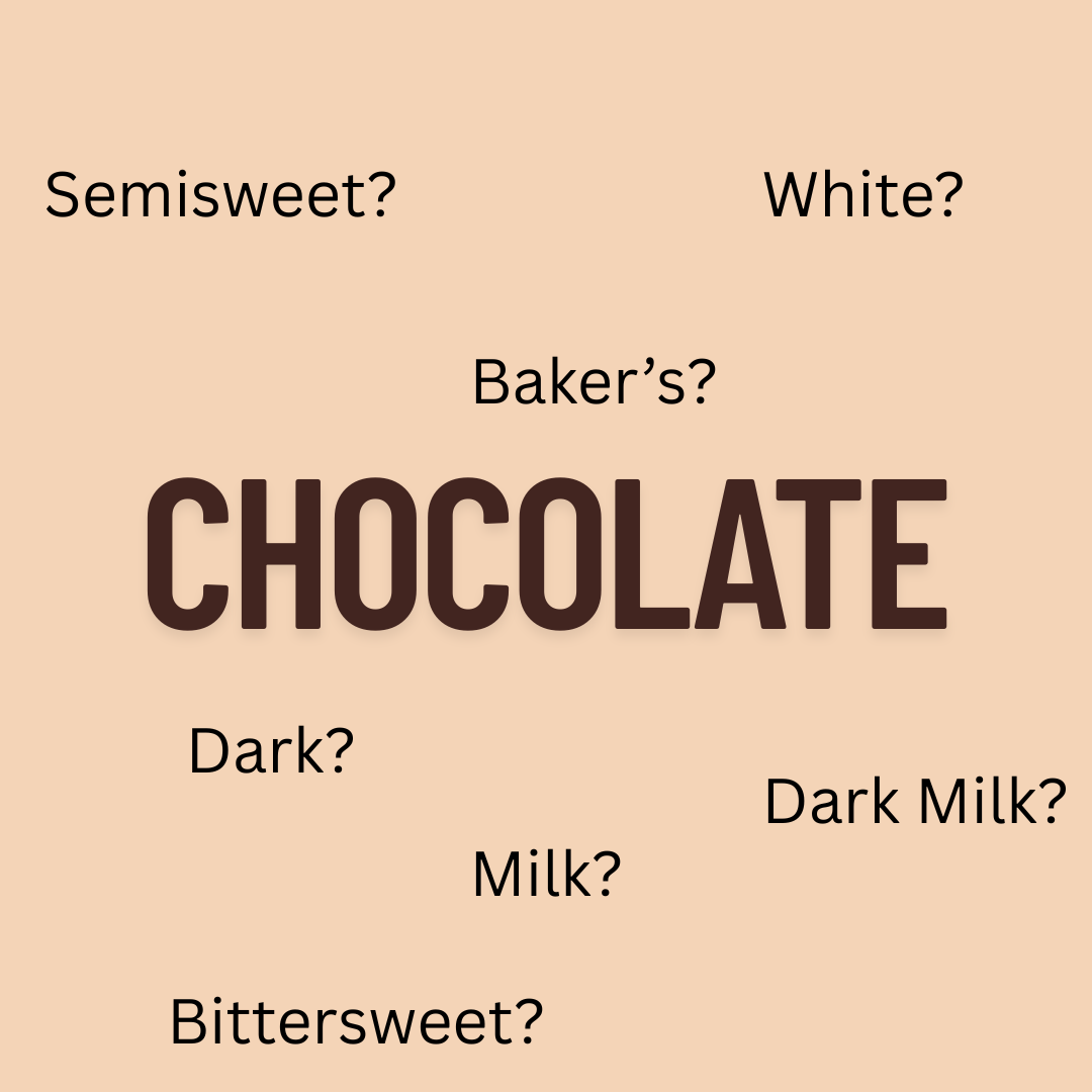 Graphic showing different commercial chocolate products types such as baker's, whte, dark, milk, etc.