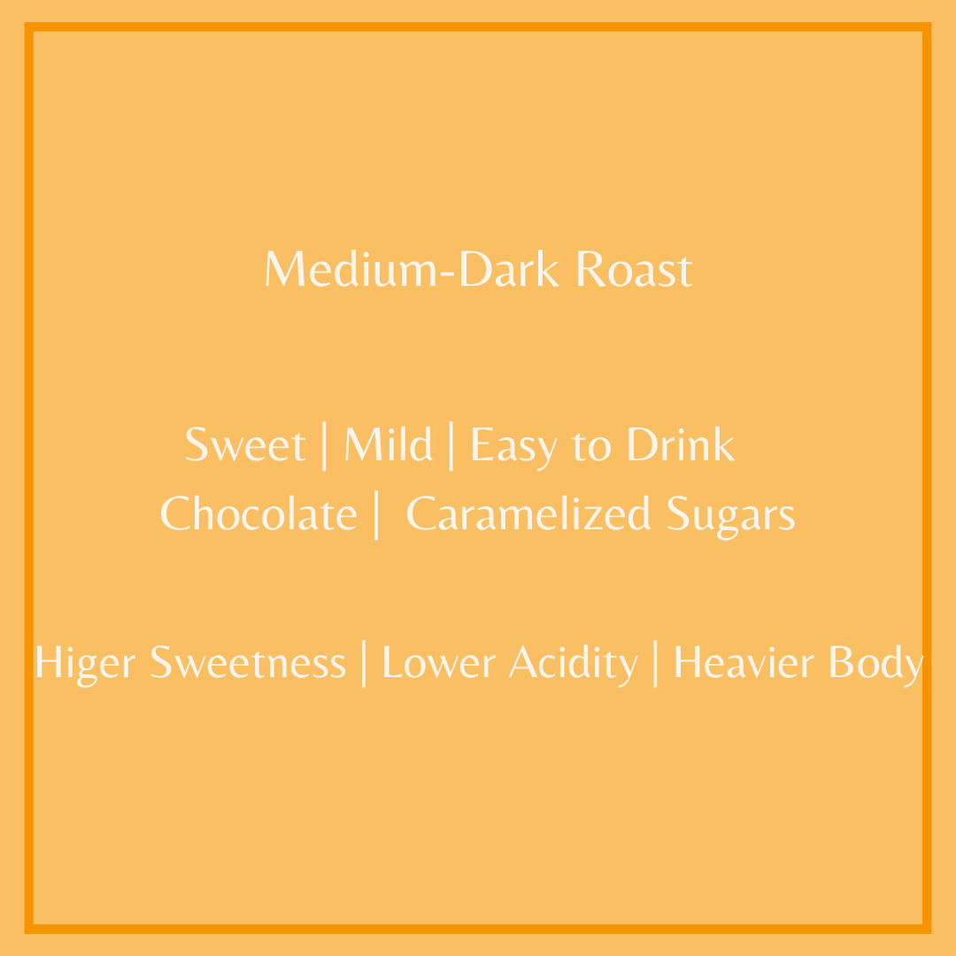 Text describing medium-dark roast of this decaf coffee with flavor notes of chocolate and caramelized sugars