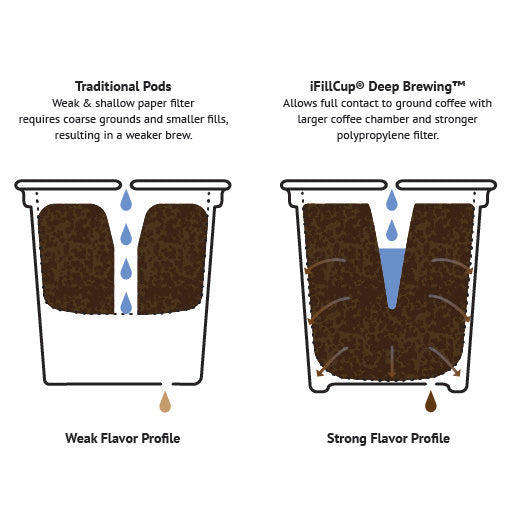 iFill K-Cups that you fill at home image 2